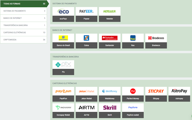 Betitall.com